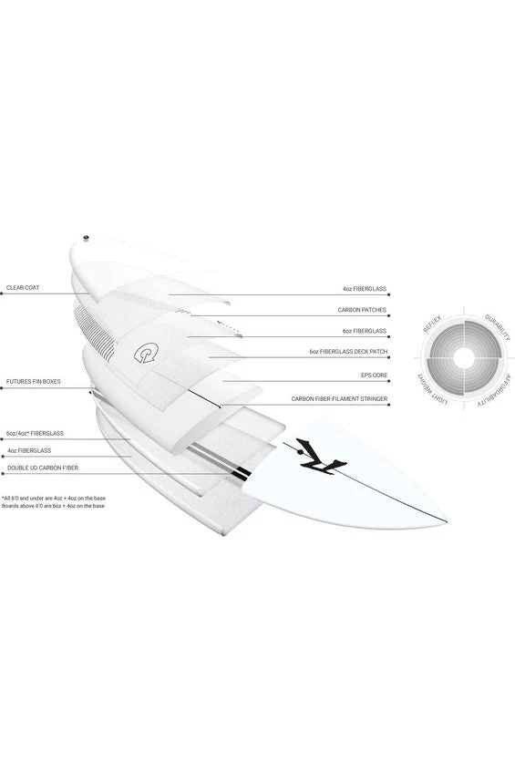 Torq TEC Rusty Dwart Surfboard White - Image 4