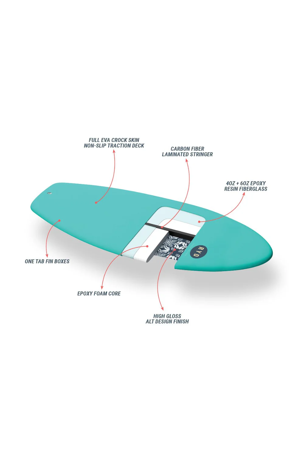 RYD Drone Ranger Soft Top Surfboard Deep Blue - Image 4