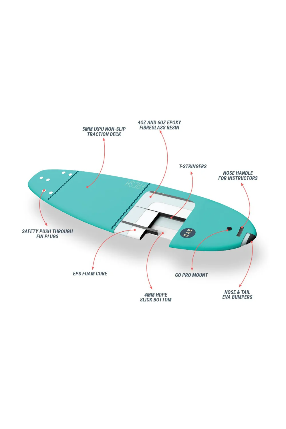 RYD Fresh Soft Top Surfboard Deep Blue - Image 4
