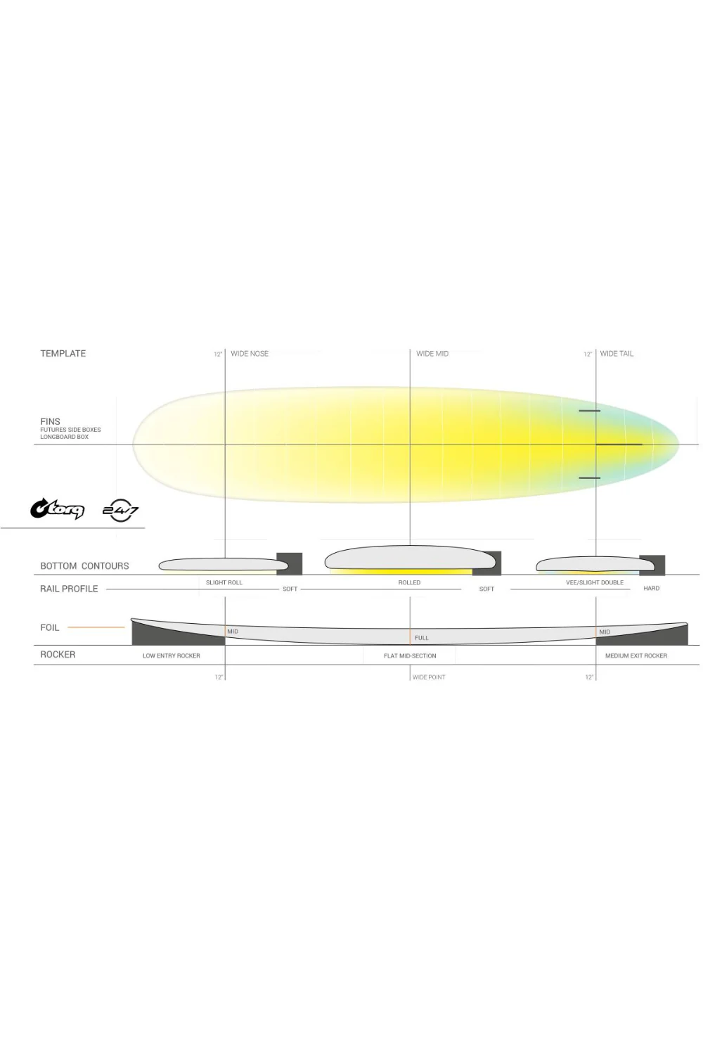 Torq 24/7 TET Longboard Surfboard Pop Light Aqua - Image 5