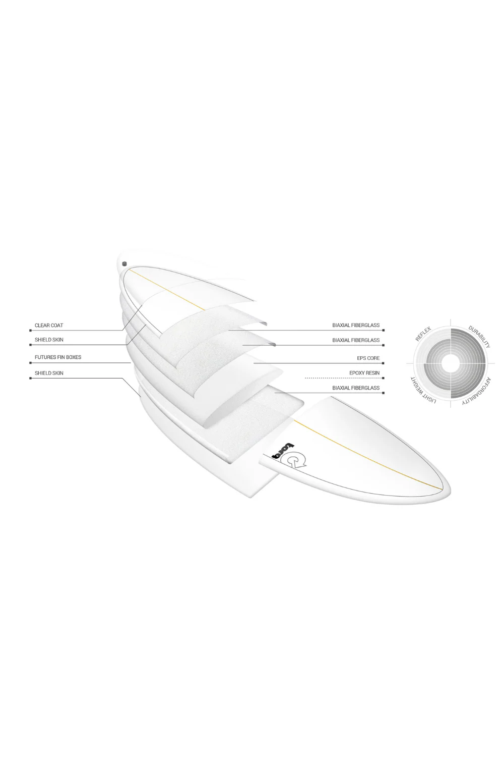 Torq TET ModFish White + Pinline Surfboard - Image 3