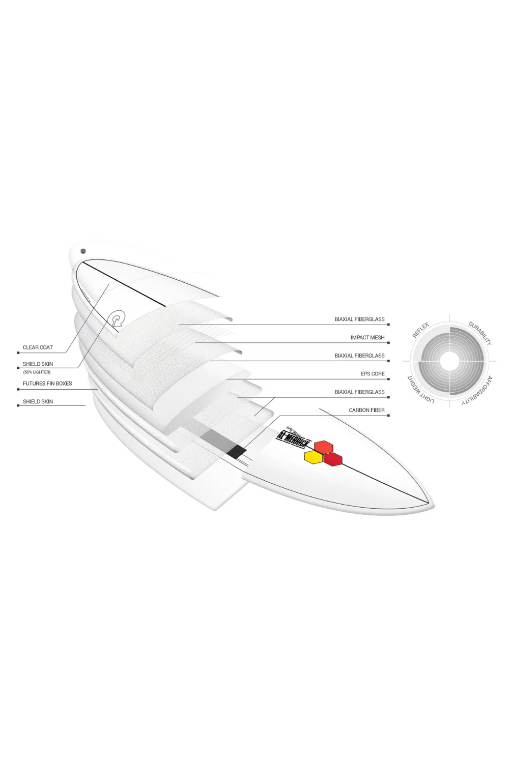 Torq X-Lite M23 Surfboard Sand Rail + Pinline - Image 4