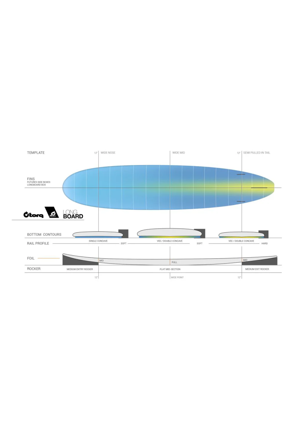 Torq TET Longboard Surfboard Stone Fibre Pattern - Image 4