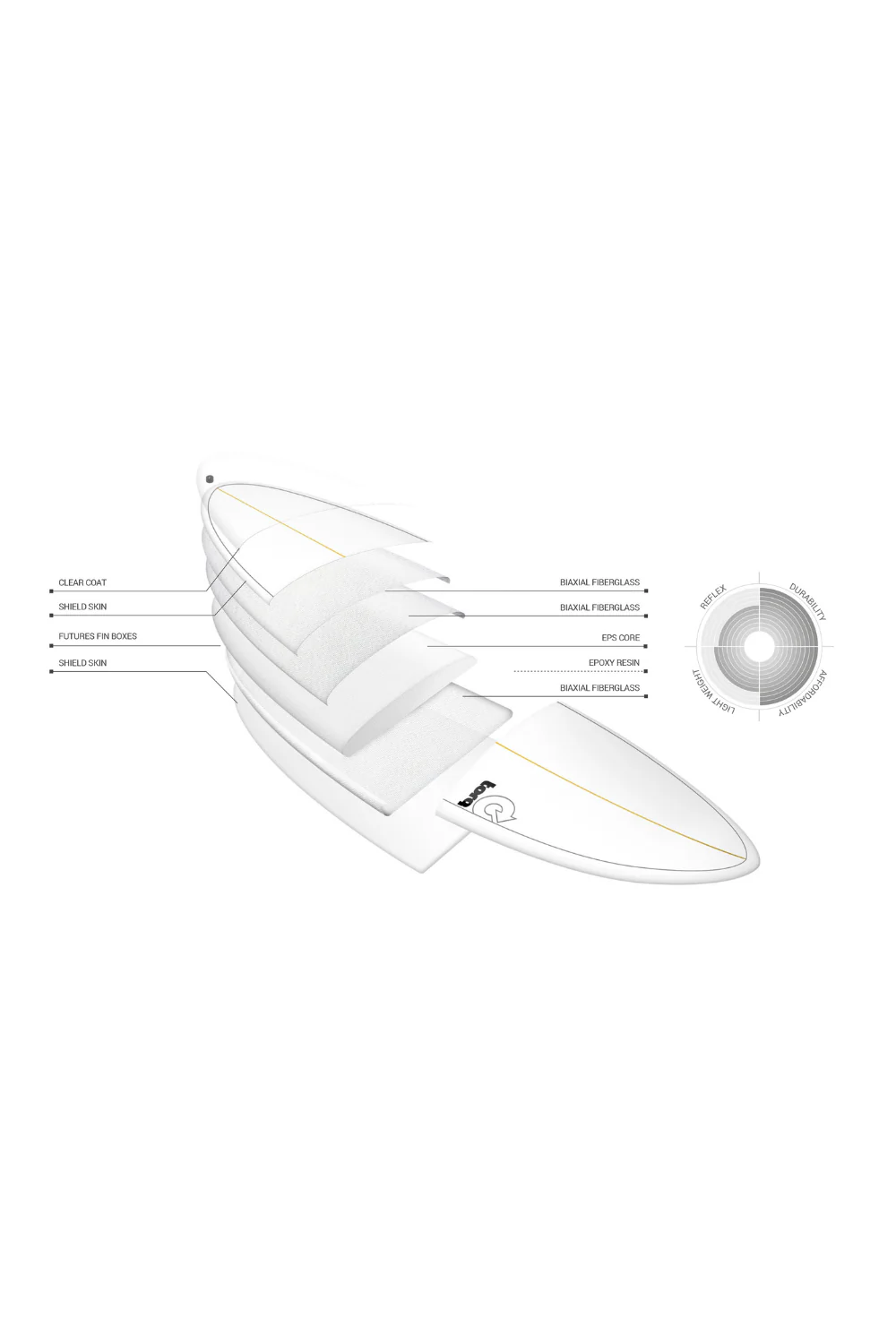 Torq Bigboy 23 TET Surfboard Laguna Sand - Image 4