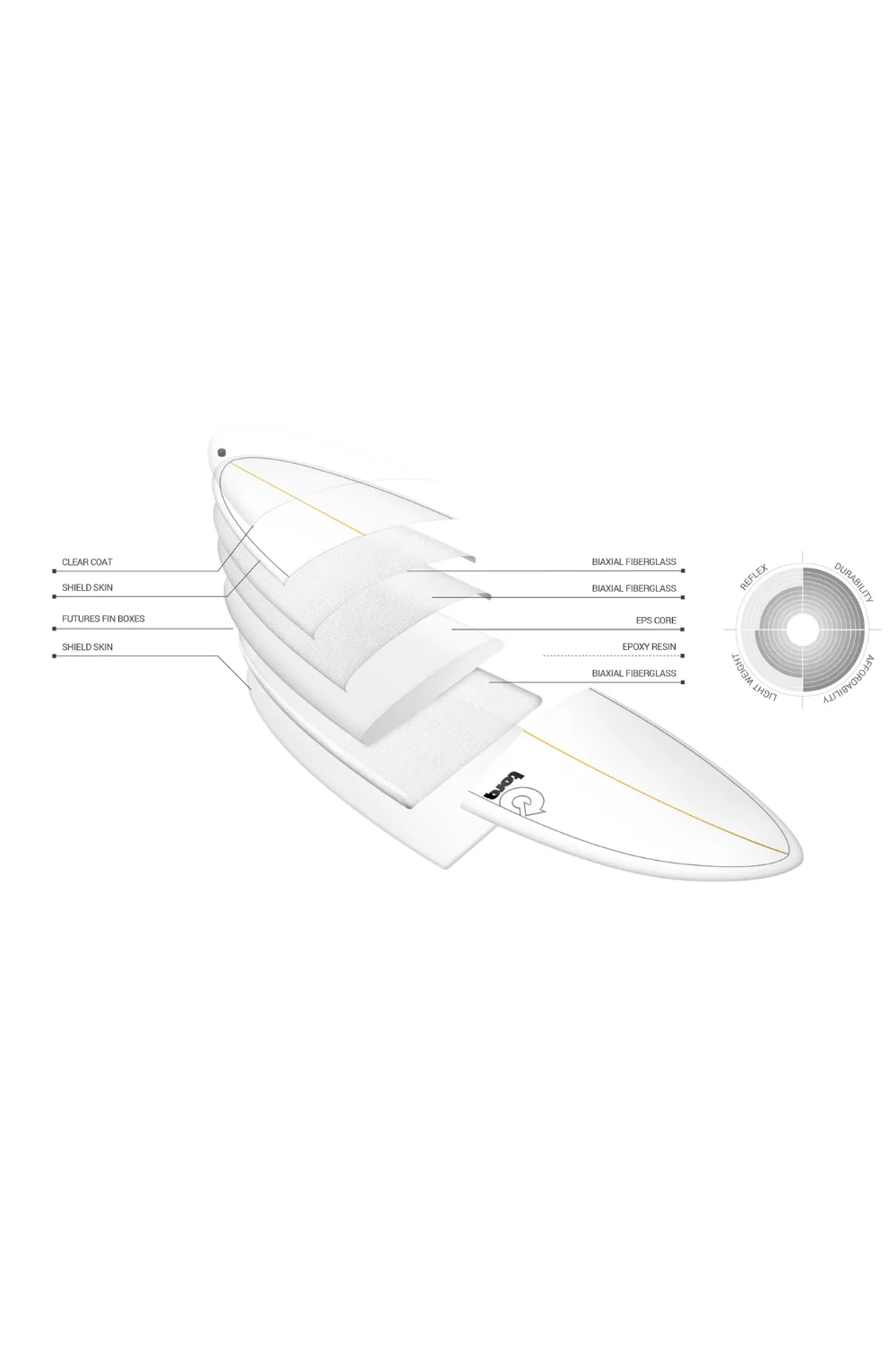 Torq Delpero TET Classic Longboard Surfboard Cream - Image 4