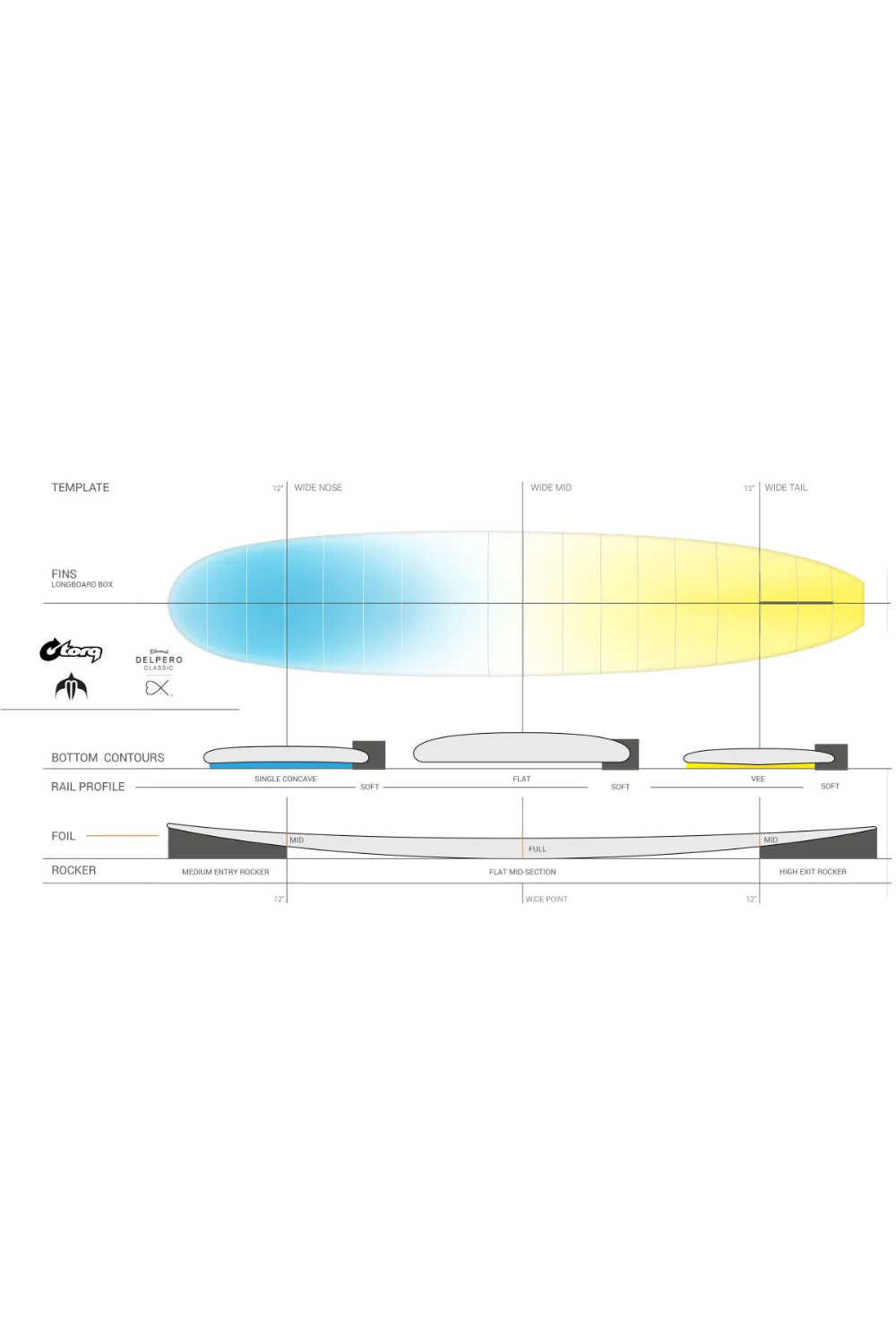 Torq Delpero TET Classic Longboard Surfboard Sage - Image 4