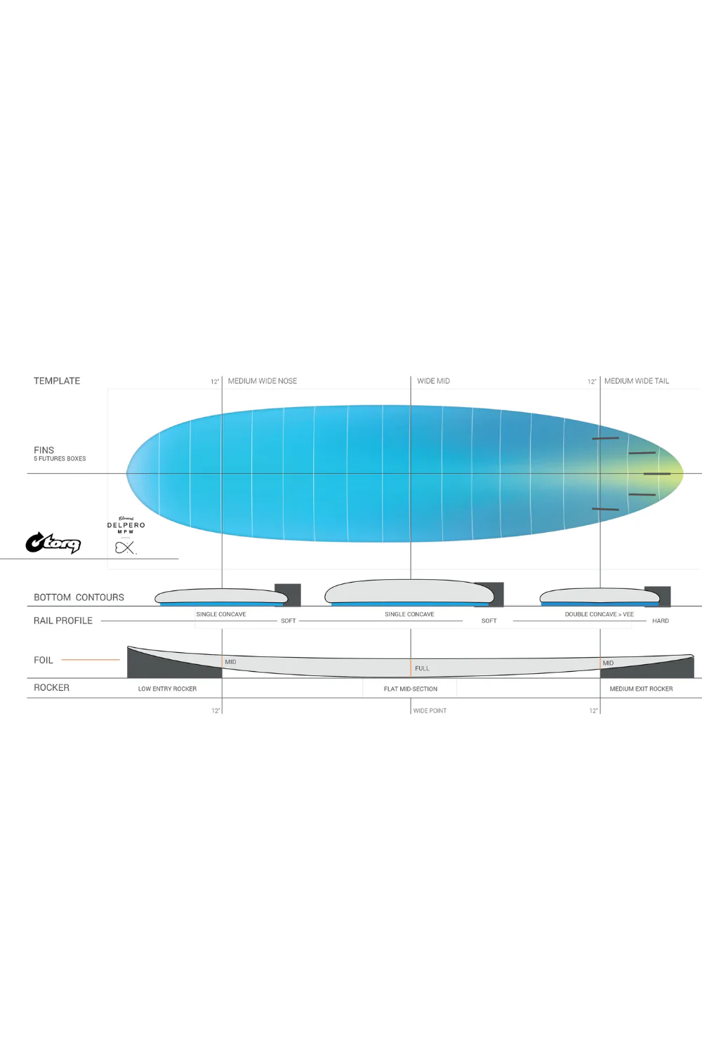Torq Delpero TET Mid Pro Wide Surfboard Cream - Image 6