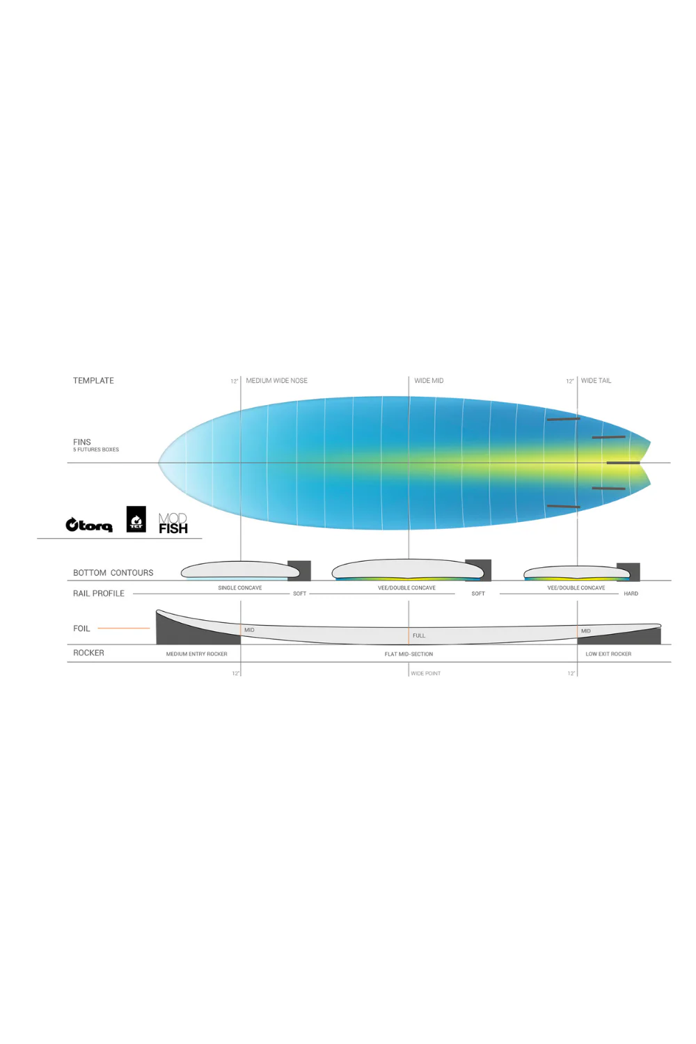 Torq TET Mod Fish Surfboard Yellow Orange Retro Fade - Image 4