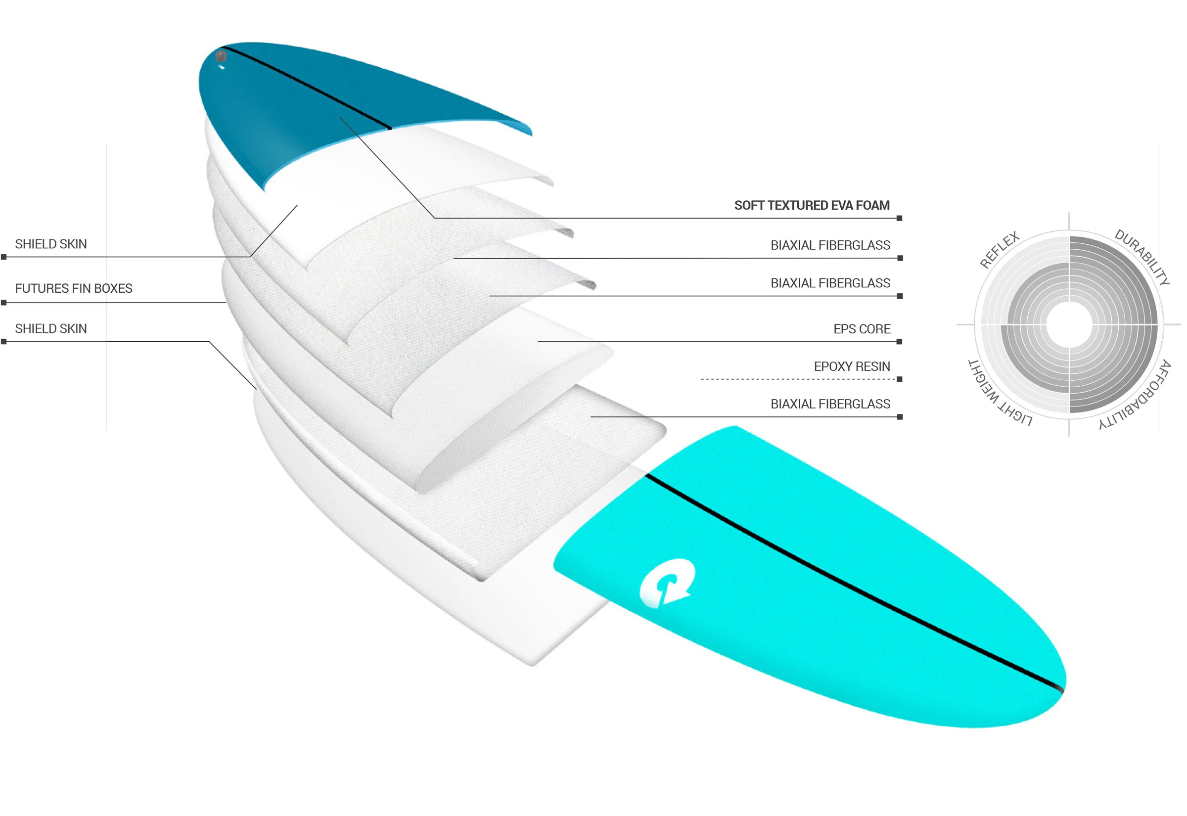 Torq Softdeck Eva V+ Surfboard Grey - Image 3