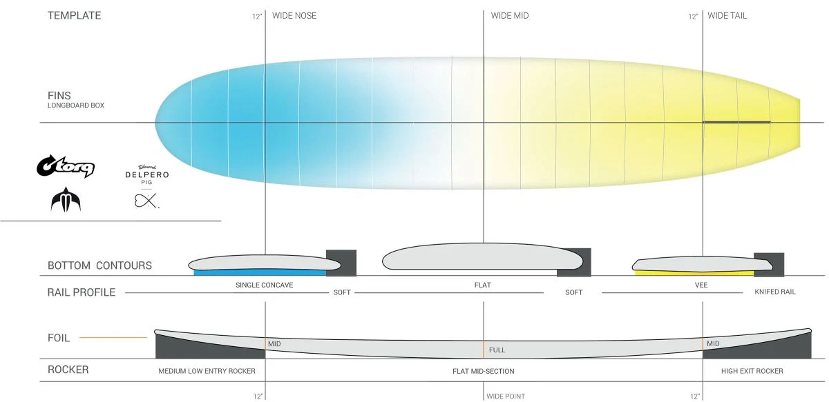 Torq Tec Delpero Pig Longboard Surfboard Tint - Image 3
