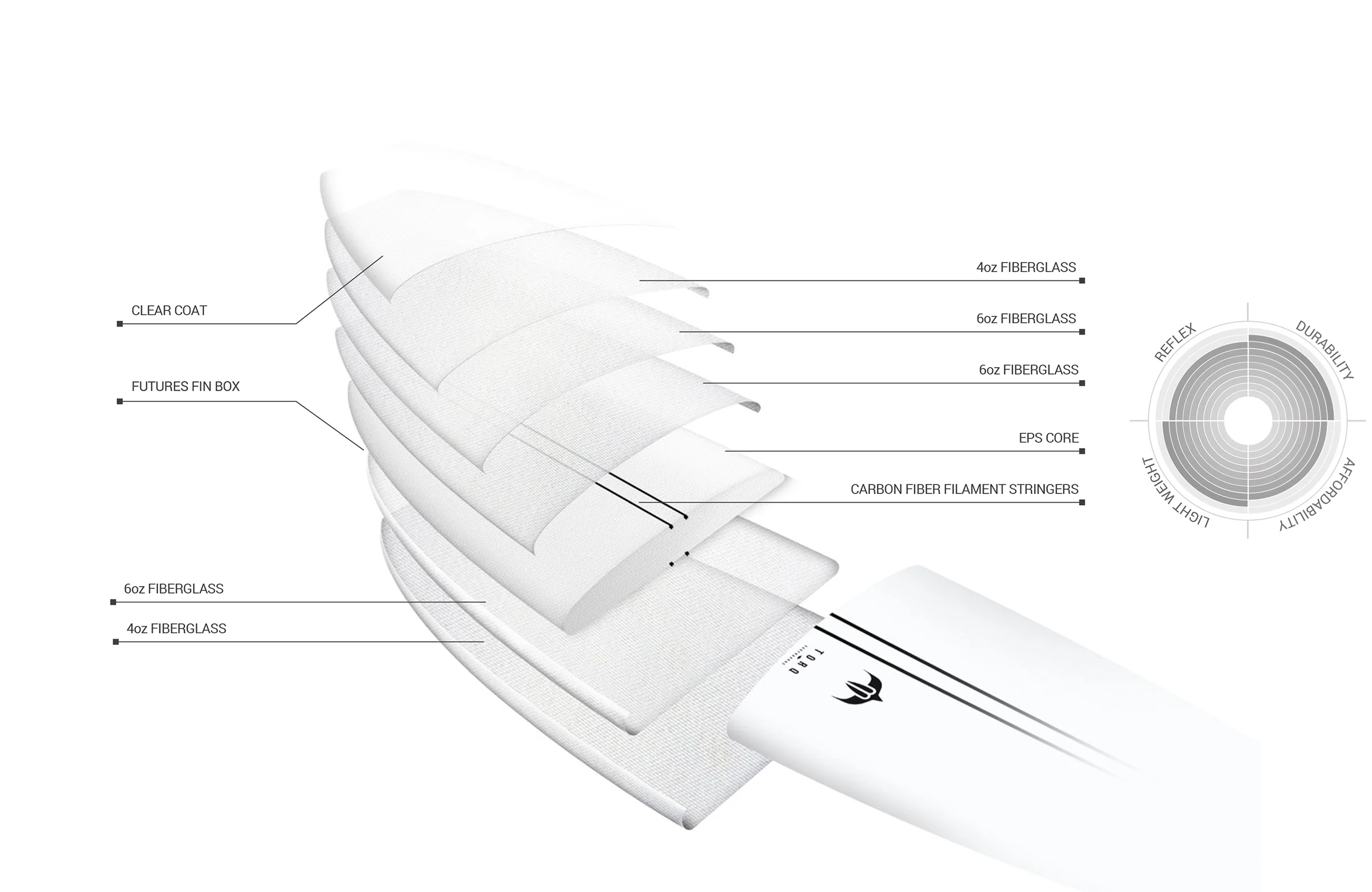 Torq Tec Delpero Pig Longboard Surfboard Tint - Image 4