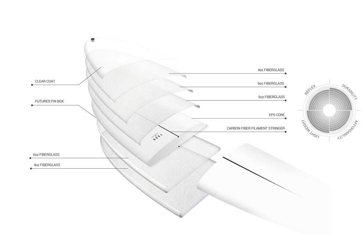 Torq Tec Delpero Twin Surfboard Clear - Image 4