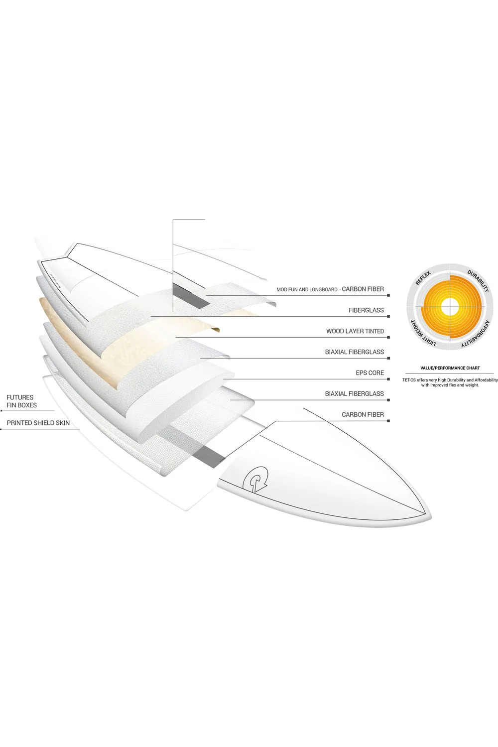 Torq TET Longboard Surfboard White with Carbon Strip - Image 5