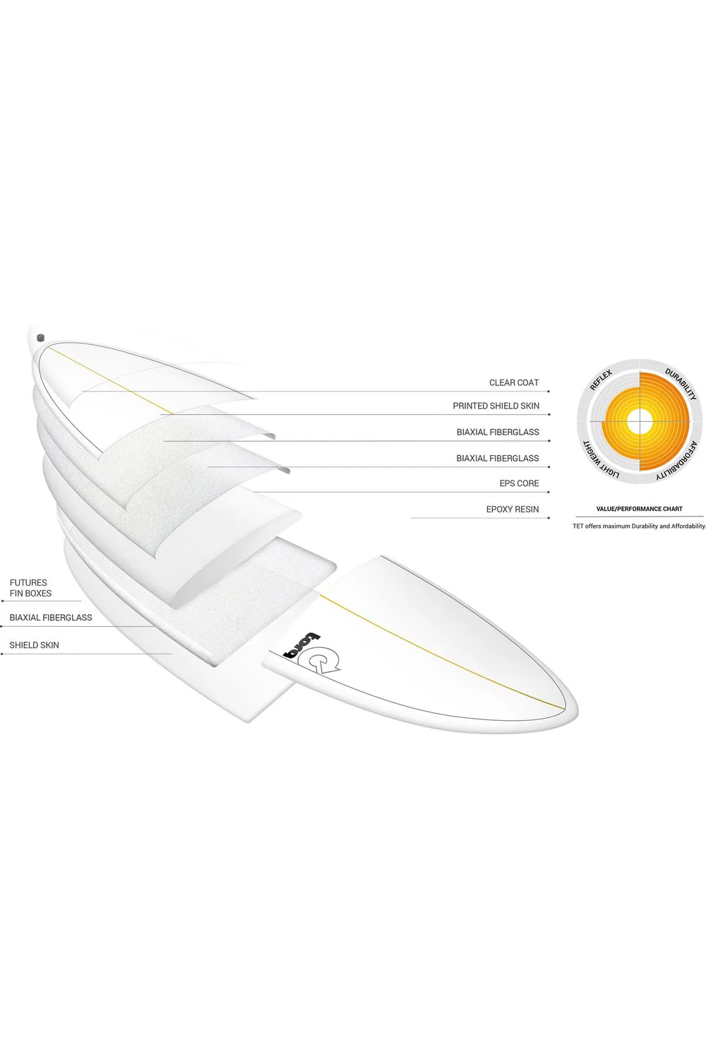 Torq TET Longboard Surfboard Pinline White - Image 7