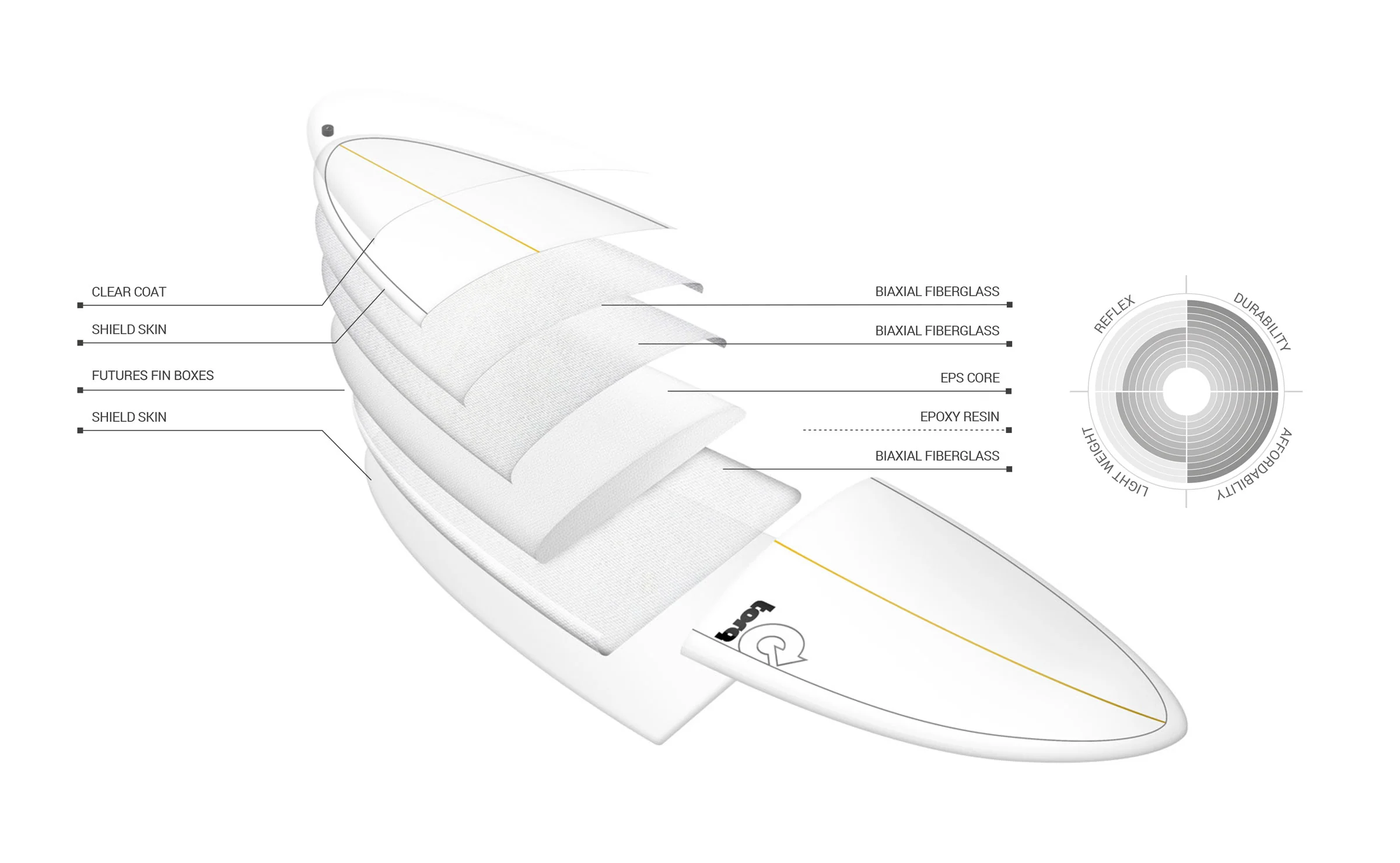 Torq TET Longboard Surfboard Retrofade - Image 3