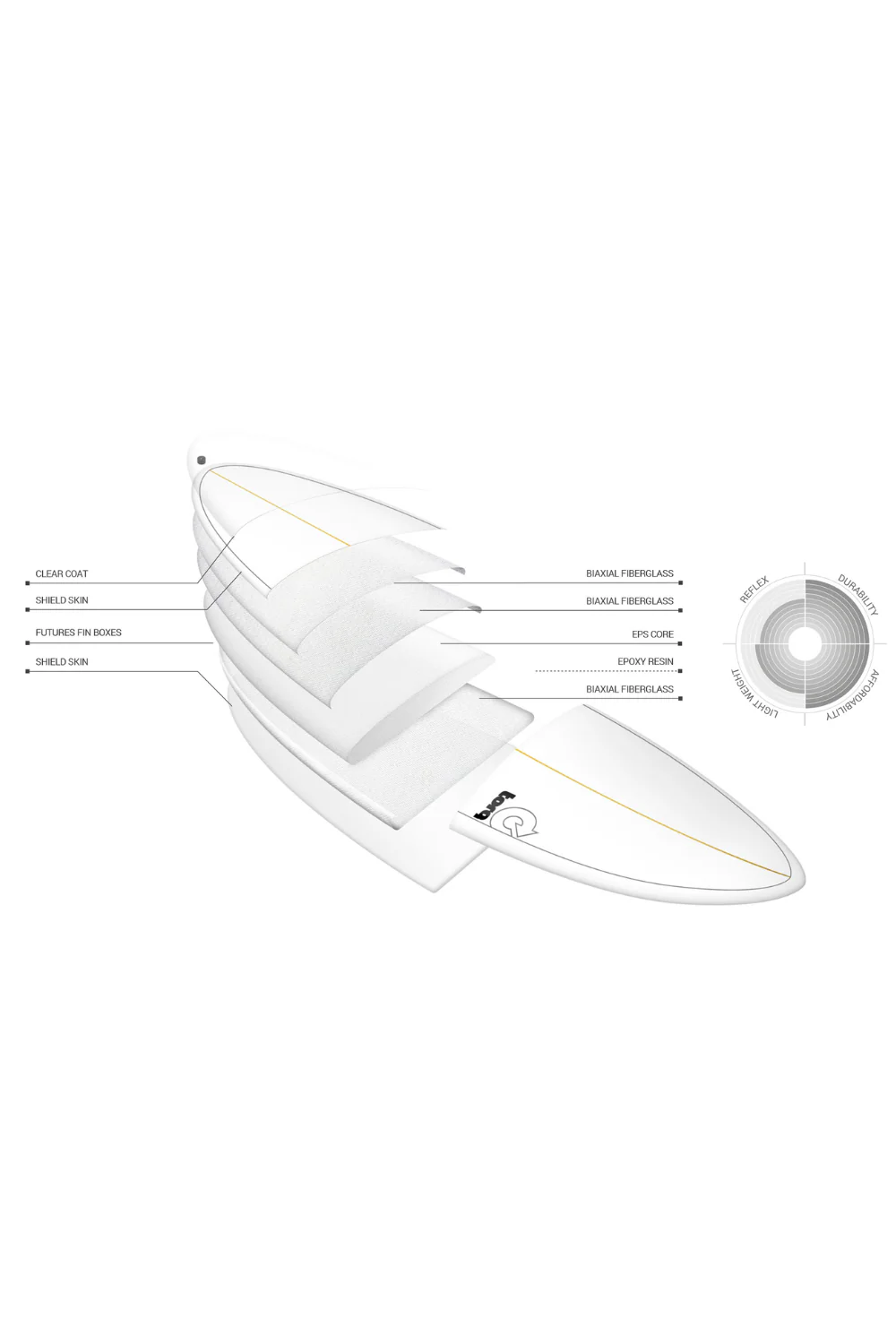 Torq TET Mod Fun Surfboard White Pinline - Image 4