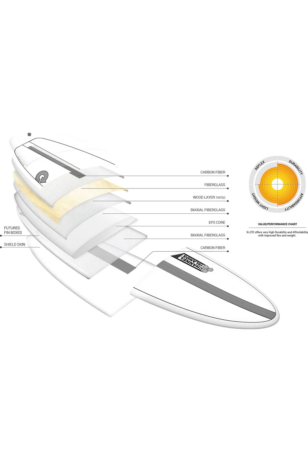 Torq X-Lite Channel Islands Chancho Surfboard White - Image 4